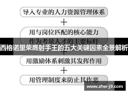 西格诺里荣膺射手王的五大关键因素全景解析