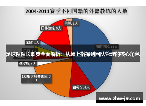 足球队队长职责全面解析：从场上指挥到团队管理的核心角色