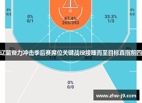 辽篮奋力冲击季后赛席位关键战役接踵而至目标直指前四