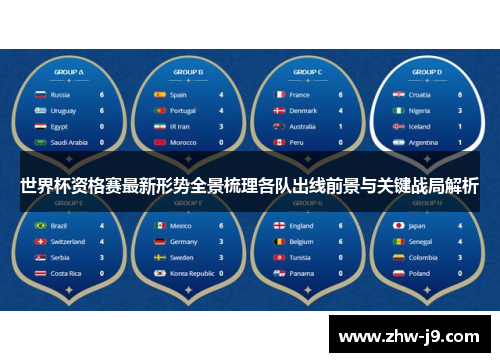 世界杯资格赛最新形势全景梳理各队出线前景与关键战局解析