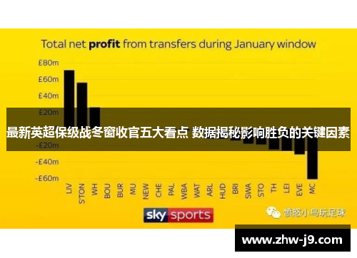 最新英超保级战冬窗收官五大看点 数据揭秘影响胜负的关键因素
