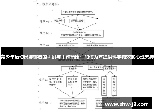 青少年运动员抑郁症的识别与干预策略：如何为其提供科学有效的心理支持