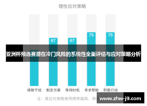 亚洲杯预选赛潜在冷门风险的系统性全面评估与应对策略分析