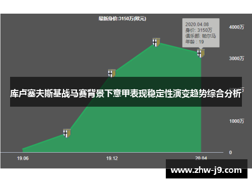 库卢塞夫斯基战马赛背景下意甲表现稳定性演变趋势综合分析